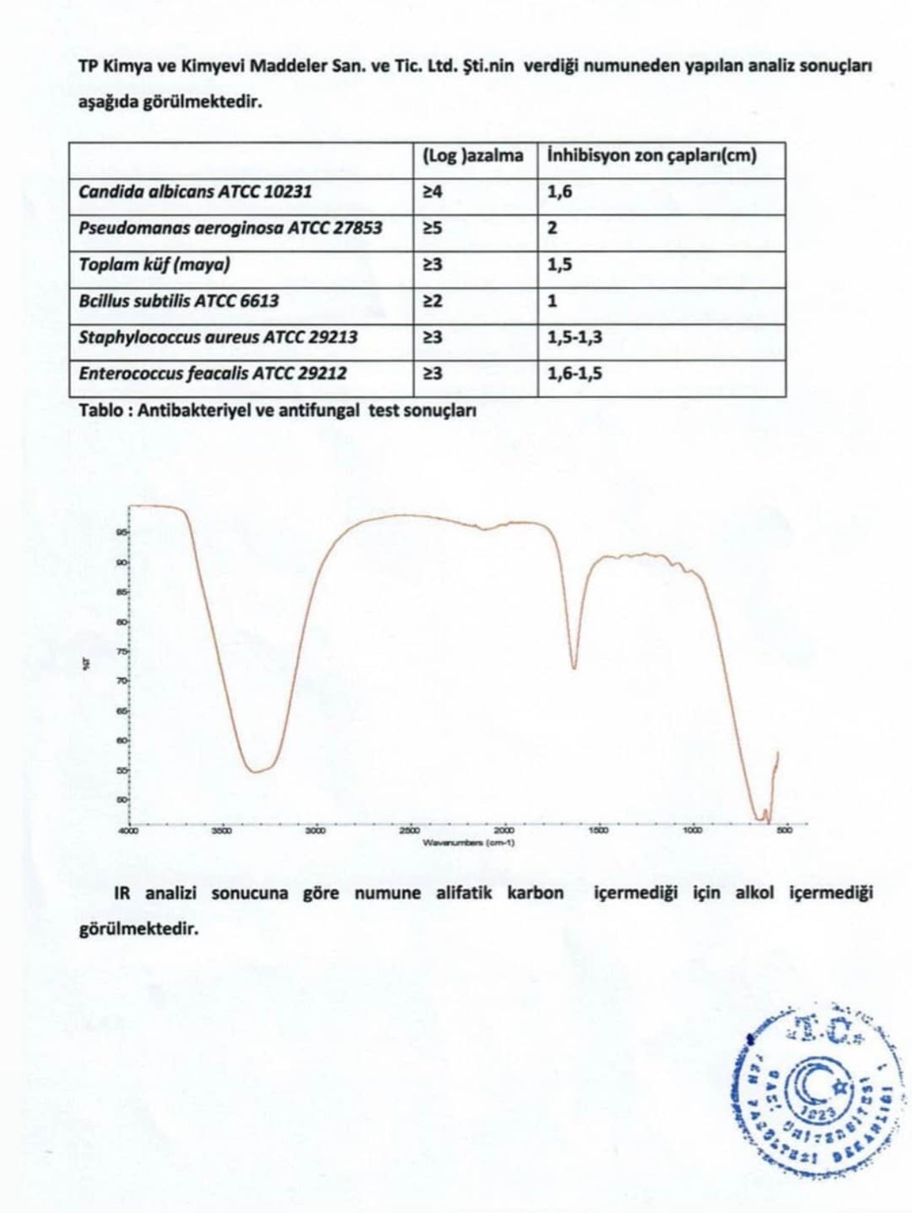 GLİNT %100 Bitkisel Temizleyici