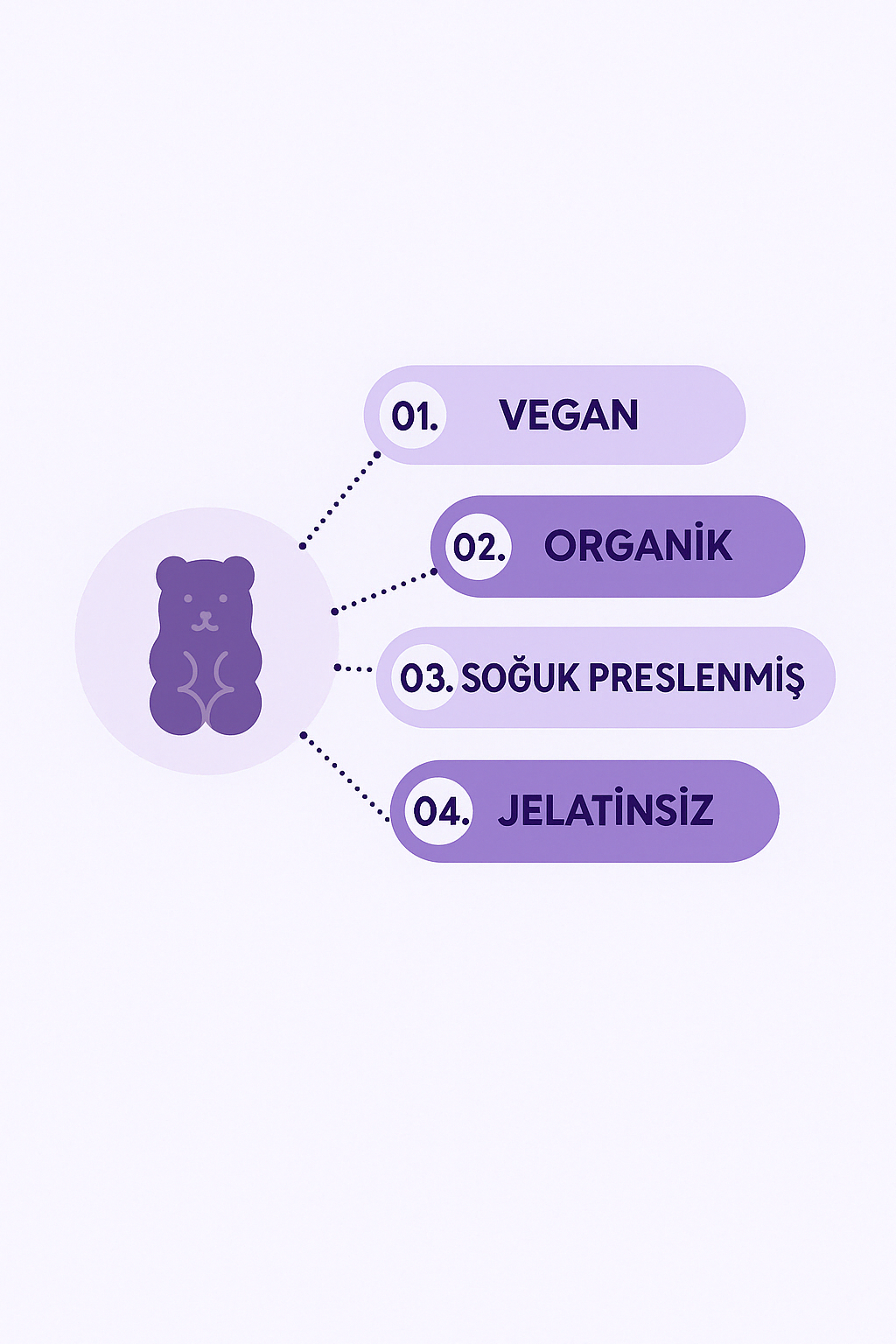 Organik Çörek Otu Yağlı Mürver Gummies